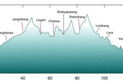 snowman-elevation_profile_1