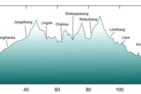 snowman-elevation_profile_1