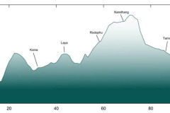 snowman-elevation_profile_2