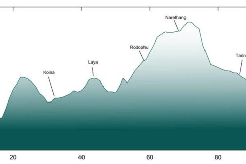 snowman-elevation_profile_2