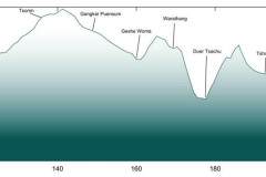snowman-elevation_profile_3