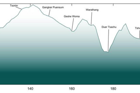 snowman-elevation_profile_3